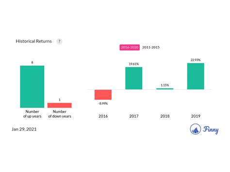 vghcx|vghcx dividend history.